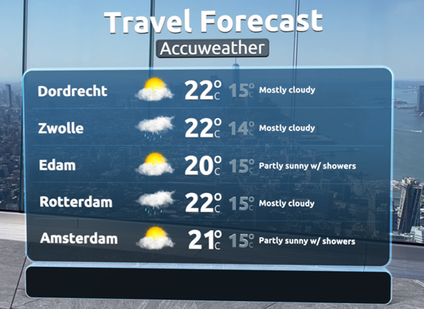 Table weather graphics