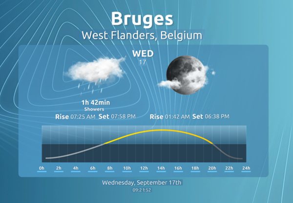Aston Weather graphics